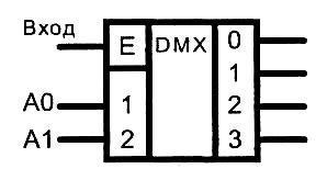 22L_multiplexerek és demultiplexerek