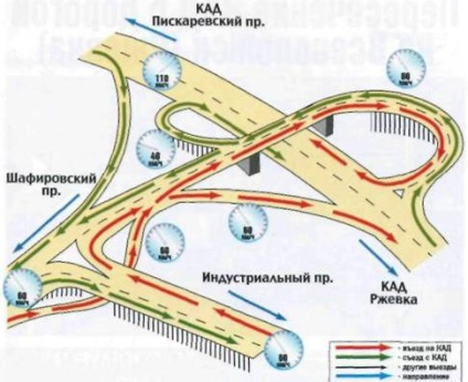 8 Trecerea cadrului cu Prospectul Shafirovsky