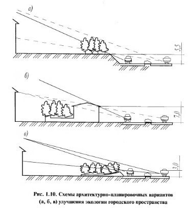 Modul aerodinamic în zona de construcție, insolație, protecția fonică, ecologia reconstruitului