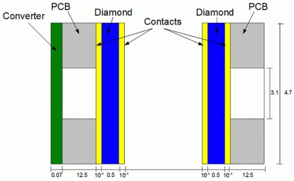 Diamantele vă vor ajuta să vedeți - neutronii termonucleari