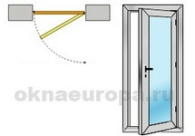 Ferestrele din aluminiu s-au dovedit (inspectate) de la producător