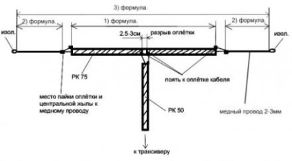 Antena 