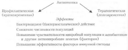 Antisepticele și rolul lor în tratamentul infecțiilor chirurgicale