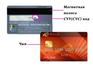 Banca gazprombank - caracteristici ale cardurilor de credit și de debit