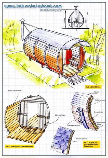 Bath barrel - design și desen, cu mâinile tale - cum să te faci