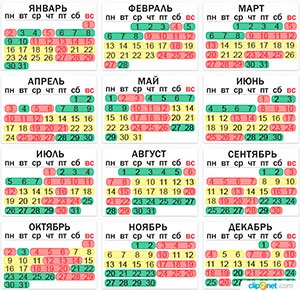 Zile favorabile pentru îndepărtarea papilomilor prin calendarul lunar