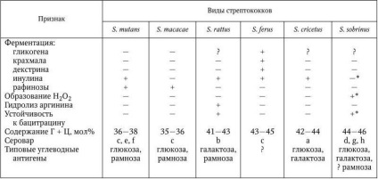 Betegségek - orvosi mikrobiológia, immunológia és virológia