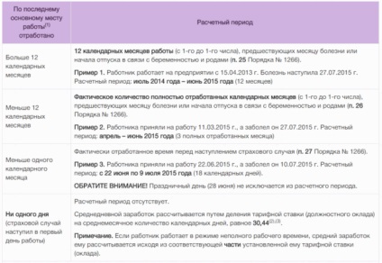 Taxa de spital ca plătite în Ucraina în anul 2017 de acumulare și impozitare a spitalului