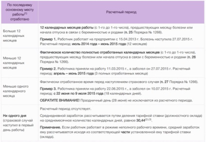 Kórházi díj fizetett Ukrajnában 2017-es elhatárolás és adózás a kórházban