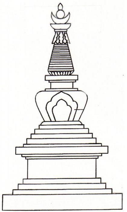 Buddhist titlu stupa, cult semnificație