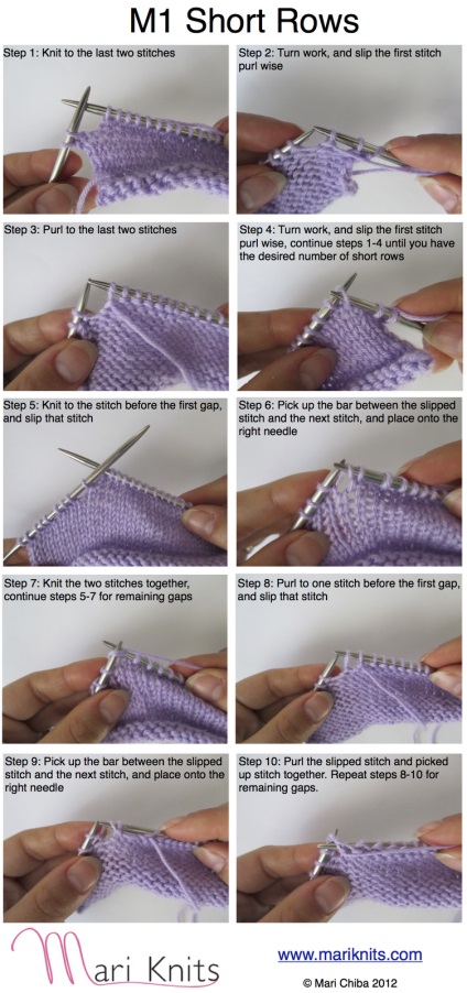 Tricotare parțială (extensie)
