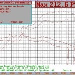 Tuning-ul Honda acordă 7 și 8 generații