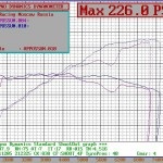 Tuning-ul Honda acordă 7 și 8 generații