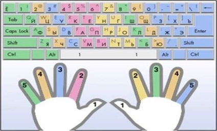 Ce puteți face mai rapid prin scrierea de mână sau prin tastarea tastaturii