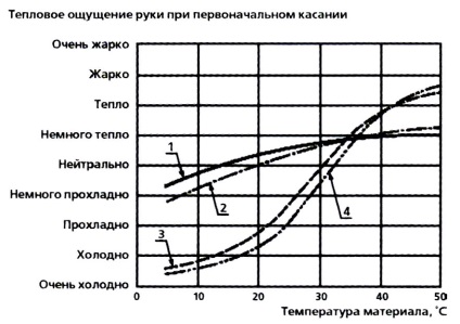 Що краще - тепла підлога, стіна або стеля особливості електричної теплої підлоги (2015