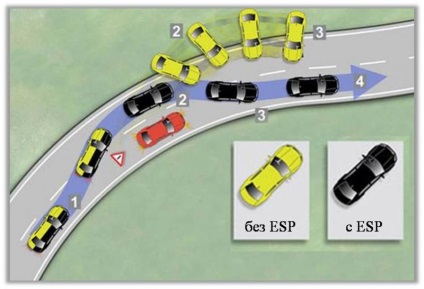 Mi az esp az autóban - esp stabilizációs rendszer