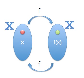 Care este involuția în geometria piziadas gráficas