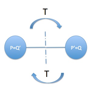 Care este involuția în geometria piziadas gráficas