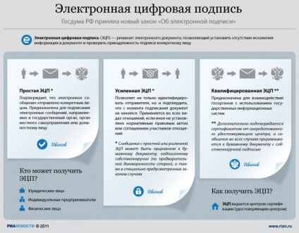 Ce este o semnătură electronică calificată (capac) în Ekaterinburg acreditată