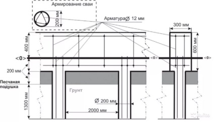 Свайно рокторарковый baza de mâini proprii - instrucțiuni pas cu pas