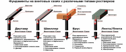 Свайно рокторарковый baza de mâini proprii - instrucțiuni pas cu pas