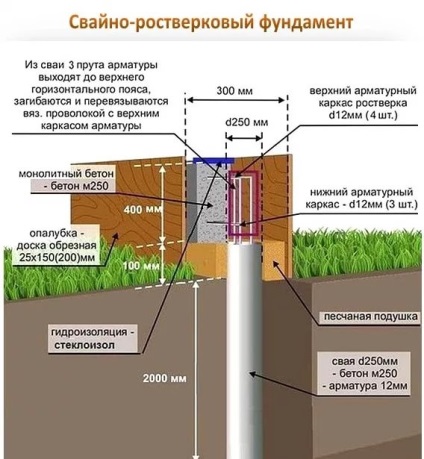 Свайно рокторарковый baza de mâini proprii - instrucțiuni pas cu pas