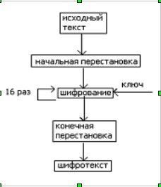 Des, oaspete 28147-89, aes, rsa, inovații nordice și management