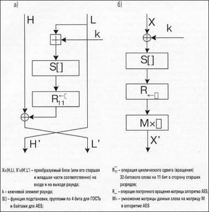 Des, oaspete 28147-89, aes, rsa, inovații nordice și management