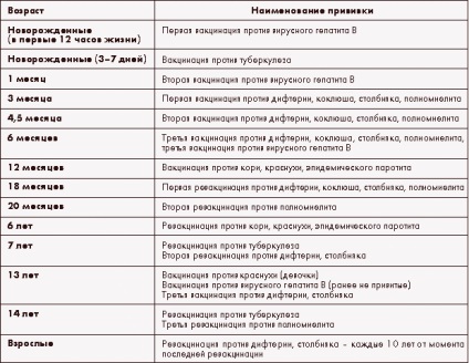 Pentru ce sunt folosite vaccinurile?