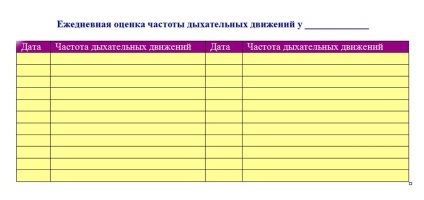 Monitorizarea acasă a câinilor și a pisicilor în insuficiența cardiacă cronică