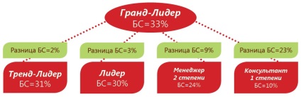 Avantajele și dezavantajele companiei batel (cosmetice chinezești și cosmetice Altai)