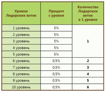 Avantajele și dezavantajele companiei batel (cosmetice chinezești și cosmetice Altai)