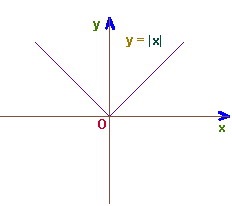 Funcția liniară fracțională în lecțiile cu un tutore de matematică