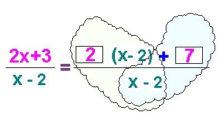 Funcția liniară fracțională în lecțiile cu un tutore de matematică