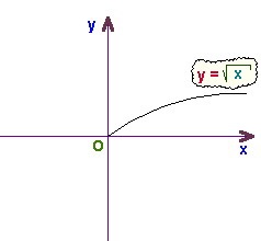 Funcția liniară fracțională în lecțiile cu un tutore de matematică