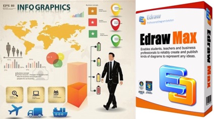 Edrawsoft edraw max - crearea de diagrame și grafice