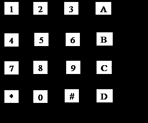 Telefoane electronice - stadopedia