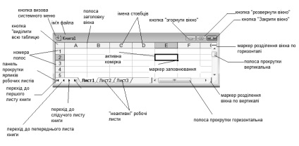 Elemente ale ferestrei programului și fereastra de registru de lucru