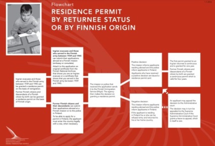 Emigrarea din Rusia în Finlanda pentru ședere permanentă ca mutare, obținerea unui permis de ședere pentru ruși,