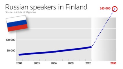 Emigrarea din Rusia în Finlanda pentru ședere permanentă ca mutare, obținerea unui permis de ședere pentru ruși,