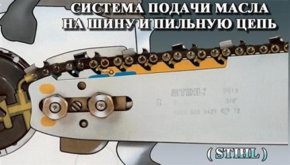 Якщо не заводиться бензопила штиль 180 інструкція - легка справа