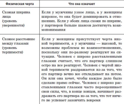 Fizionomia feței - citim caracterul prin trăsături (frunte, ochi, nas, gură, bărbie, urechi)