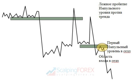 Forex Forex, strategia de lunetist Dmitriev Forex cu explicatii ale strategiei Forex de intrare exacta