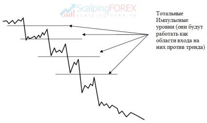 Forex Forex, strategia de lunetist Dmitriev Forex cu explicatii ale strategiei Forex de intrare exacta