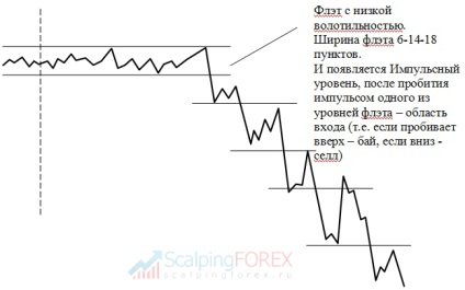 Forex Forex, strategia de lunetist Dmitriev Forex cu explicatii ale strategiei Forex de intrare exacta