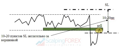 Forex Forex, strategia de lunetist Dmitriev Forex cu explicatii ale strategiei Forex de intrare exacta