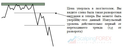 Forex Forex, strategia de lunetist Dmitriev Forex cu explicatii ale strategiei Forex de intrare exacta