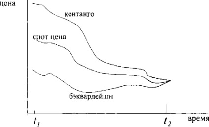 Határidős ár