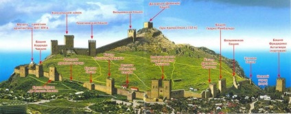 Genovai erőd (zander) története, fotói, tények