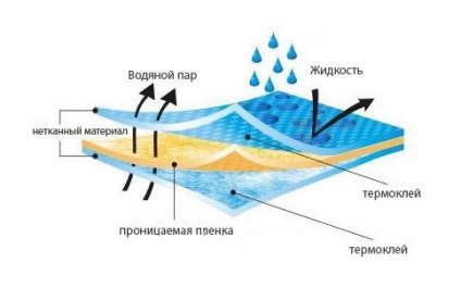 Гідробар'єр армований masterfol yellow foil в киеве, дешево, профнастил, металочерепиця,